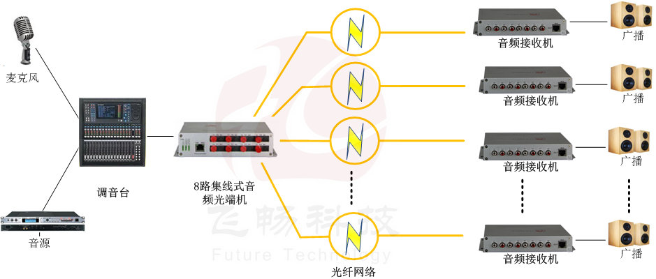星型广播式音频黄桃视频APP在线看污