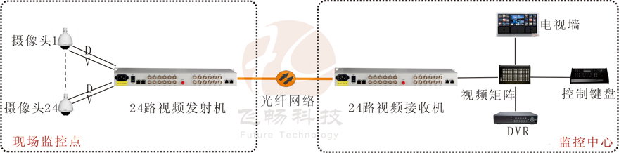 24路视频+1路反向数据视频黄桃视频APP在线看污