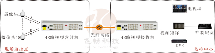 48路视频+1路反向数据视频黄桃视频APP在线看污