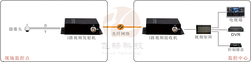 1路视频+1路反向数据视频黄桃视频APP在线看污