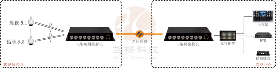 8路视频+1路反向数据视频黄桃视频APP在线看污