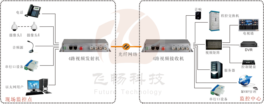 4路综合复用视频黄桃视频APP在线看污