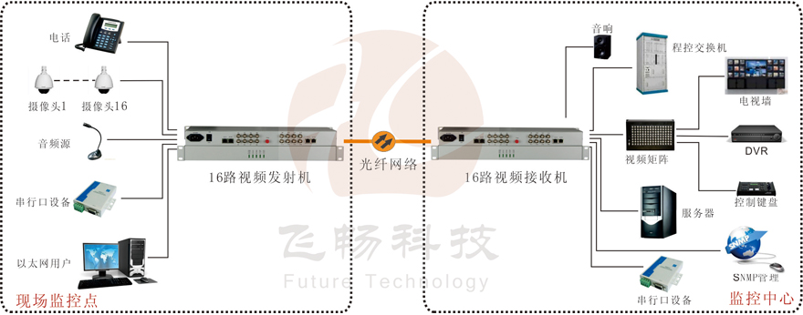 16路综合复用视频黄桃视频APP在线看污