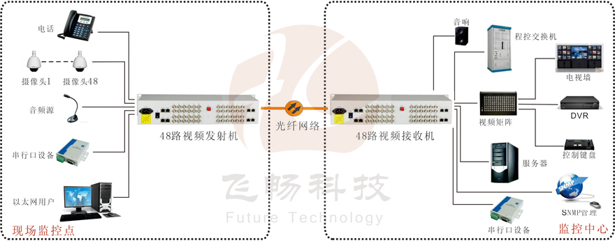 48路综合复用视频黄桃视频APP在线看污