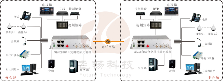 2路双向视频综合复用黄桃视频APP在线看污