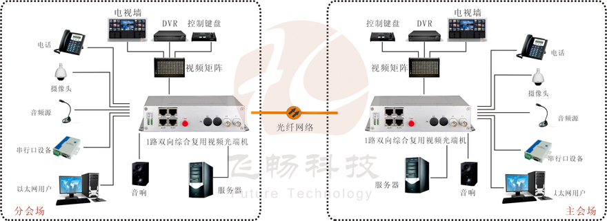 1路双向视频综合复用黄桃视频APP在线看污