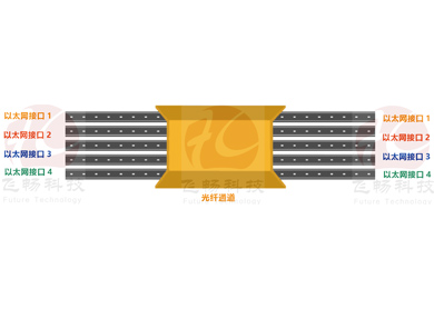 黄桃视频APP在线看黄科技-谈谈物理隔离与逻辑隔离网络黄桃视频APP在线看污/光纤收发器