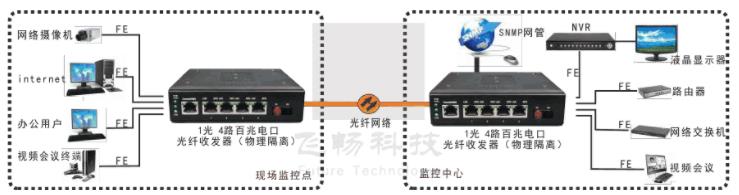 如何判断是不是真正的物理隔离网络黄桃视频APP在线看污