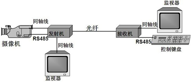 1路视频黄桃视频APP在线看污连接示意图
