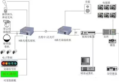 8路黄桃视频APP在线看污连接示意图