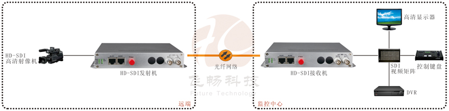 SDI视频黄桃视频APP在线看污接法图解