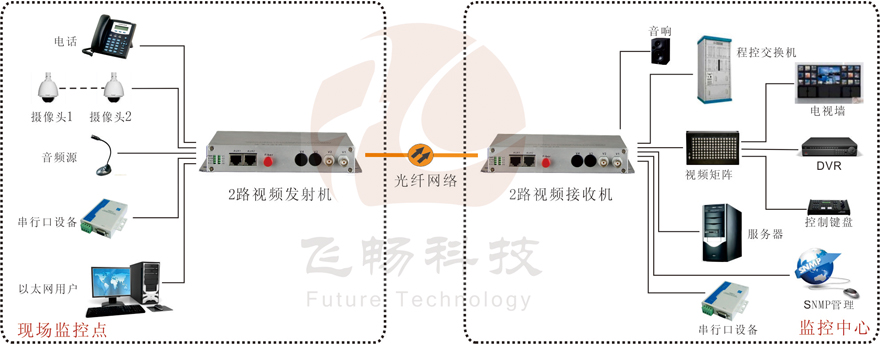综合复用视频黄桃视频APP在线看污接法图解