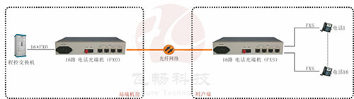 电话黄桃视频APP在线看污应用方案