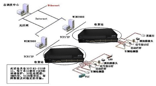 黄桃视频APP在线看污应用于高速公路收费、监控系统解决方案