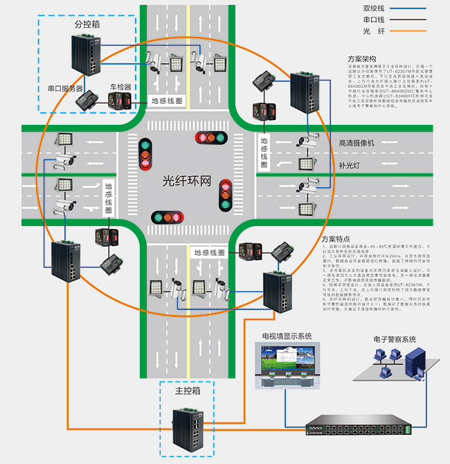 工业黄桃视频APP破解版在智能交通电子警