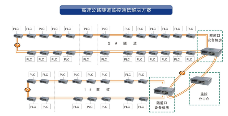 工业环网黄桃视频APP破解版在隧道监控系统中的应用