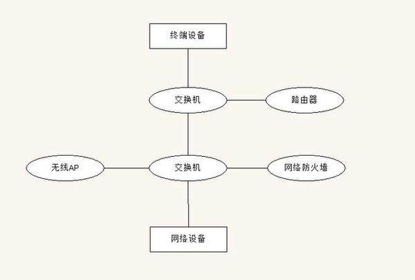 黄桃视频APP破解版的功能