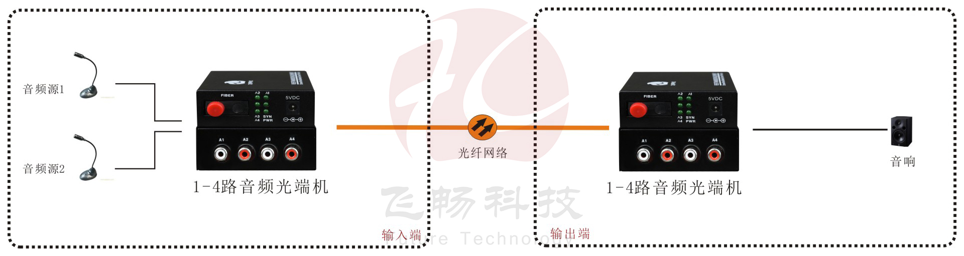 B系列1-4路莲花座(RCA)广播音频黄桃视频APP在线看污方案图
