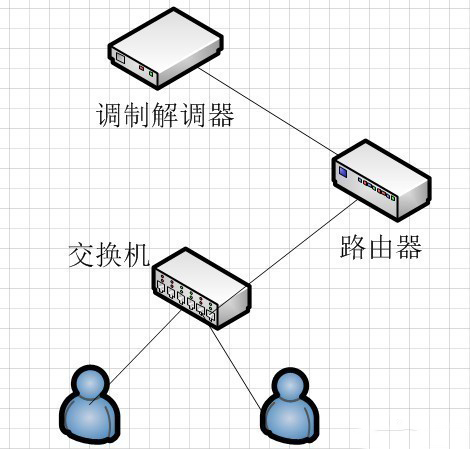 工业黄桃视频APP破解版和工业路由器的区别