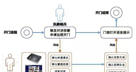 “科技强勤，智慧磐石”