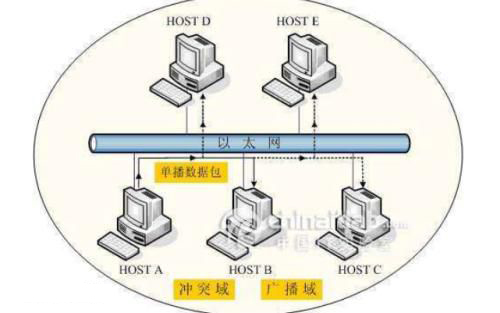 以太网识别标准及接线标准、接线方法