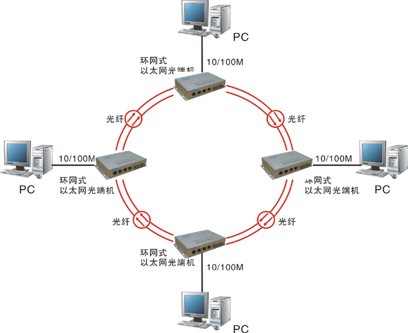 什么是自愈环网黄桃视频APP在线看污？