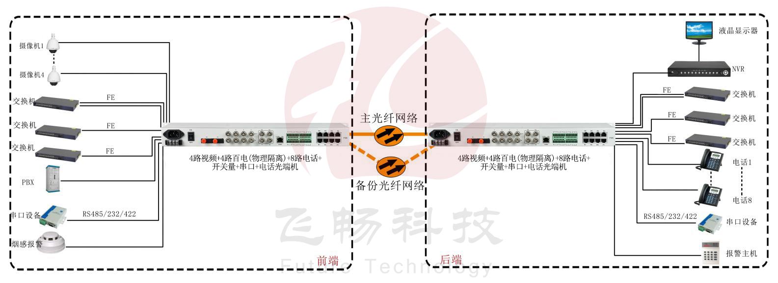 五防专用多业务黄桃视频APP在线看污~武警黄桃视频APP在线看污产品介绍