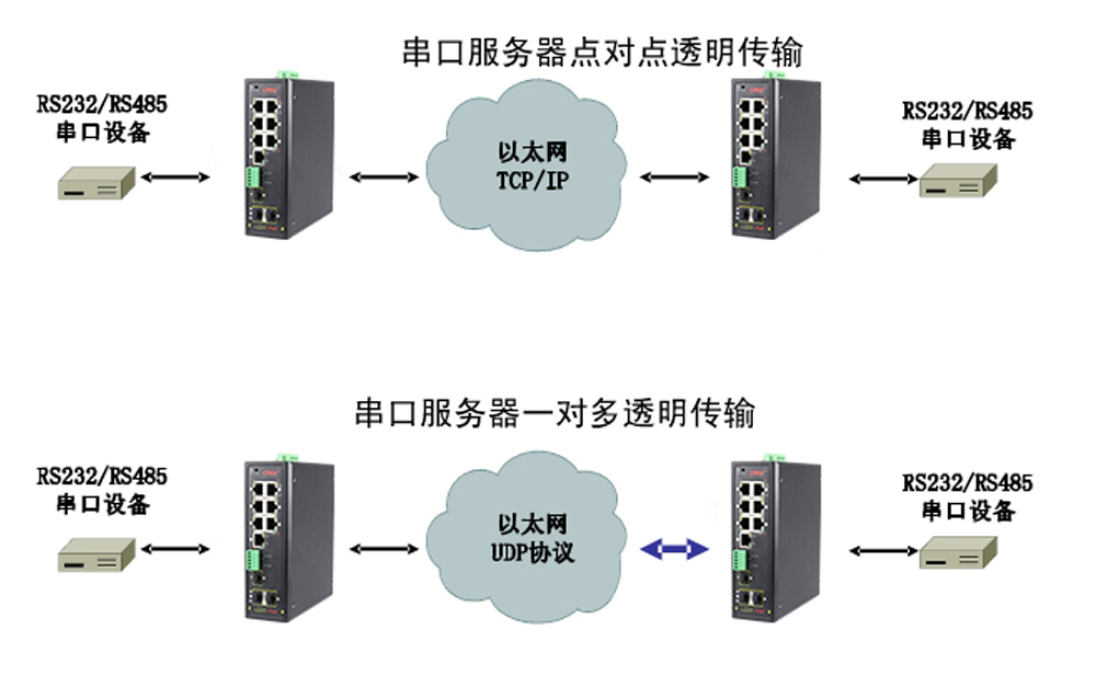 什么是集成串口服务器POE黄桃视频APP破解版？