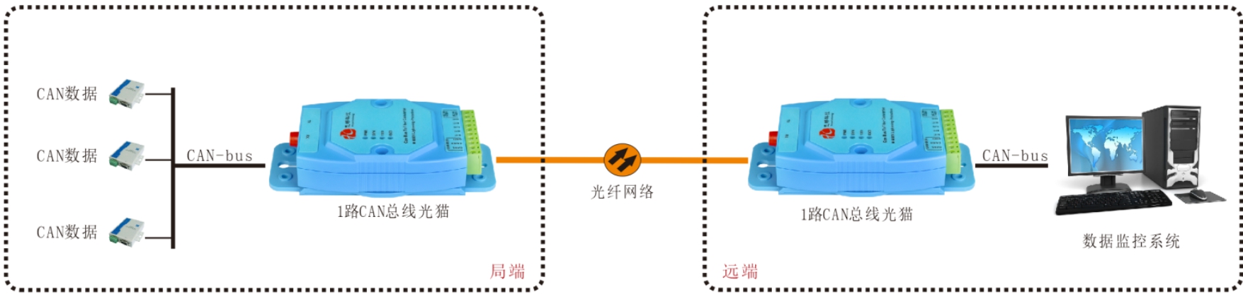 CAN总线黄桃视频APP在线看污/光猫哪家好？