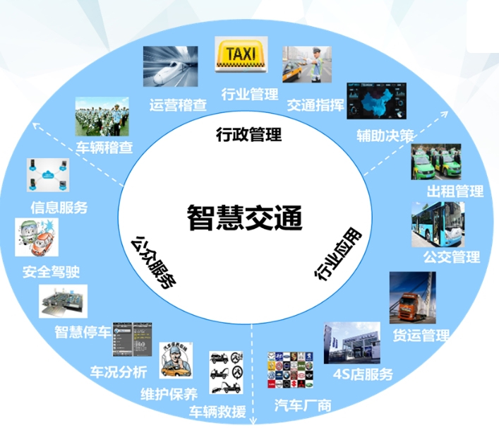 什么是智慧交通系统？