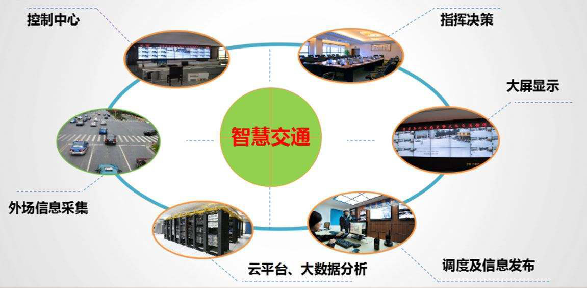 什么是智慧交通系统？
