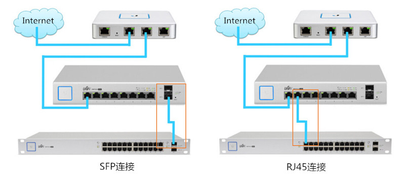 黄桃视频APP破解版的RJ45端口与SFP端口的区别