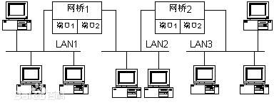 采用无线网桥做监控有什么优势？
