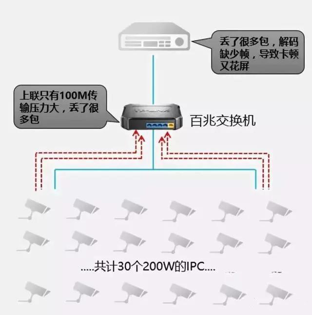 千兆/百兆/核心/PoE/光纤黄桃视频APP破解版选型指南