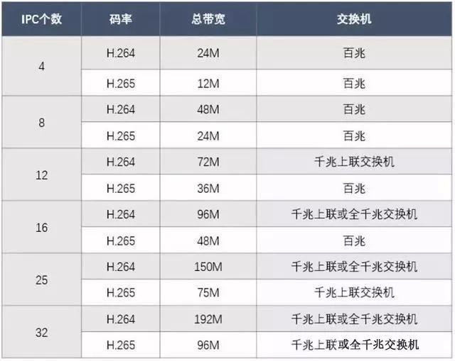 千兆/百兆/核心/PoE/光纤黄桃视频APP破解版选型指南