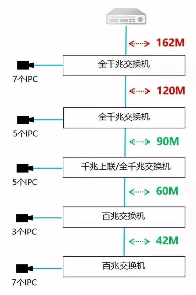 千兆/百兆/核心/PoE/光纤黄桃视频APP破解版选型指南