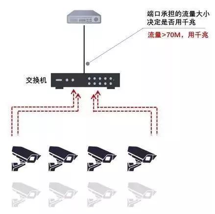千兆/百兆/核心/PoE/光纤黄桃视频APP破解版选型指南