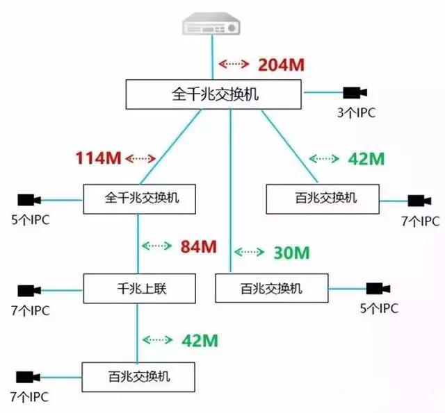千兆/百兆/核心/PoE/光纤黄桃视频APP破解版选型指南