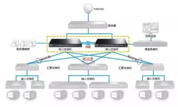 千兆/百兆/核心/PoE/光纤黄桃视频APP破解版选型指南