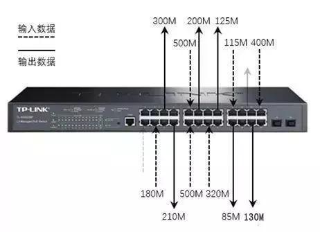千兆/百兆/核心/PoE/光纤黄桃视频APP破解版选型指南