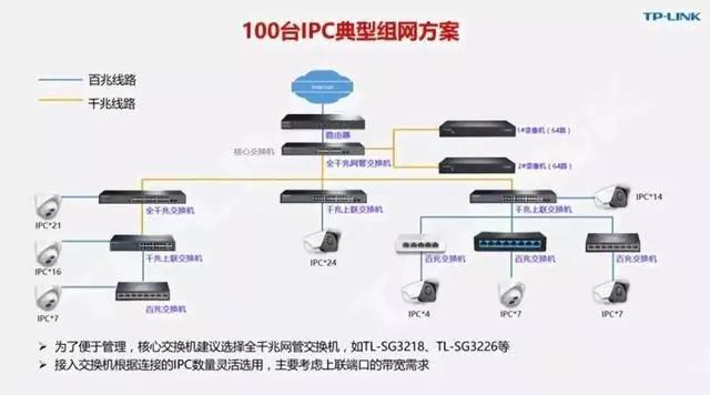 千兆/百兆/核心/PoE/光纤黄桃视频APP破解版选型指南