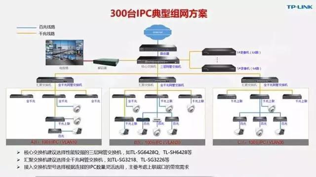 千兆/百兆/核心/PoE/光纤黄桃视频APP破解版选型指南
