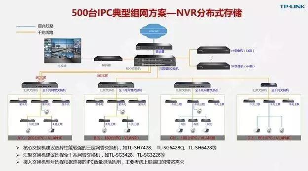 千兆/百兆/核心/PoE/光纤黄桃视频APP破解版选型指南