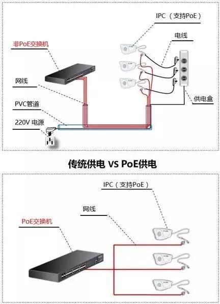 千兆/百兆/核心/PoE/光纤黄桃视频APP破解版选型指南