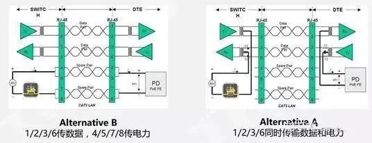 千兆/百兆/核心/PoE/光纤黄桃视频APP破解版选型指南