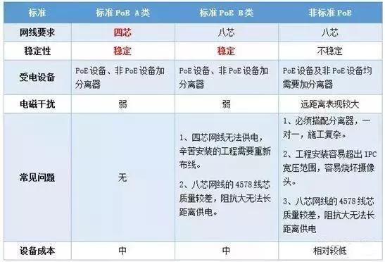 千兆/百兆/核心/PoE/光纤黄桃视频APP破解版选型指南