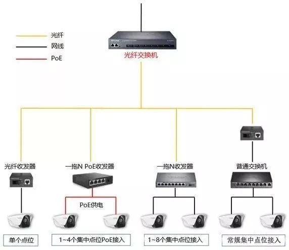 千兆/百兆/核心/PoE/光纤黄桃视频APP破解版选型指南