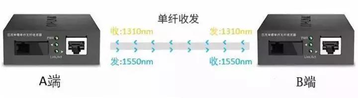 千兆/百兆/核心/PoE/光纤黄桃视频APP破解版选型指南