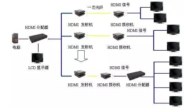 HDMI黄桃视频APP在线看污常见故障和解决方法大全