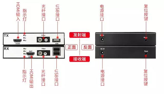HDMI黄桃视频APP在线看污常见故障和解决方法大全
